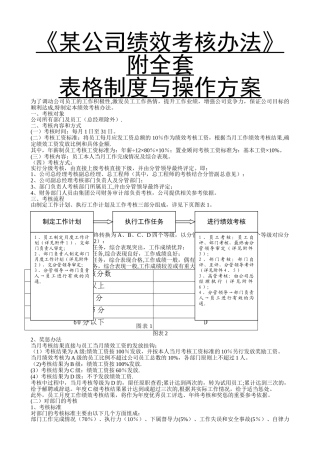 绩效考核办法附全套表格及操作方案