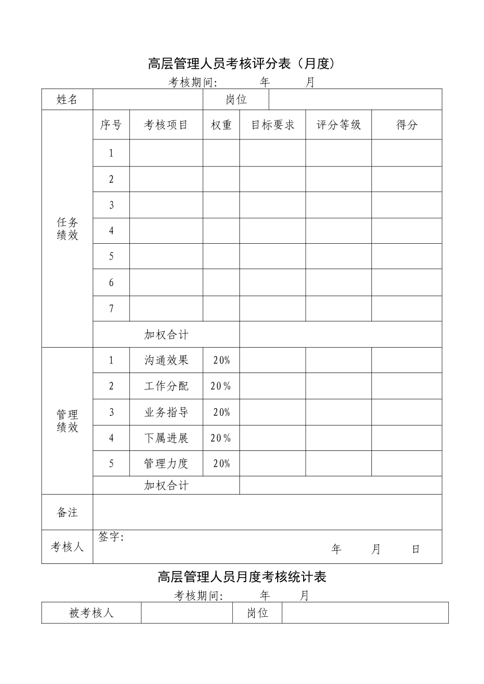 绩效考核各层级表格_第1页