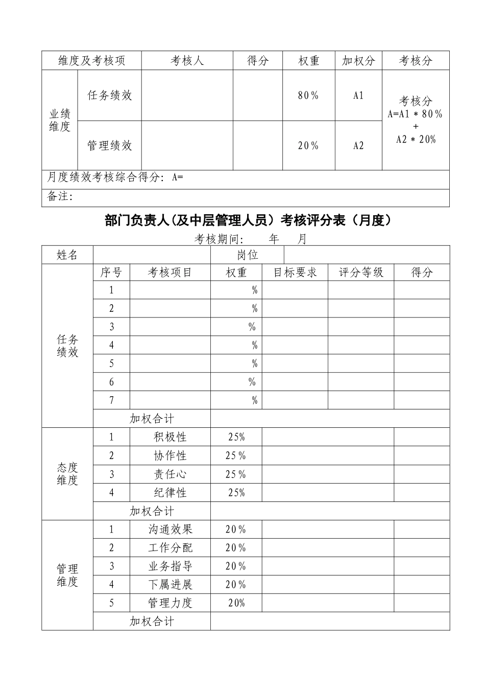绩效考核各层级表格_第2页