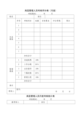 绩效考核各层级表格