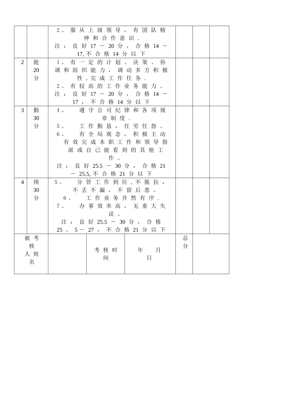 绩效考核和绩效工资发放办法_第3页