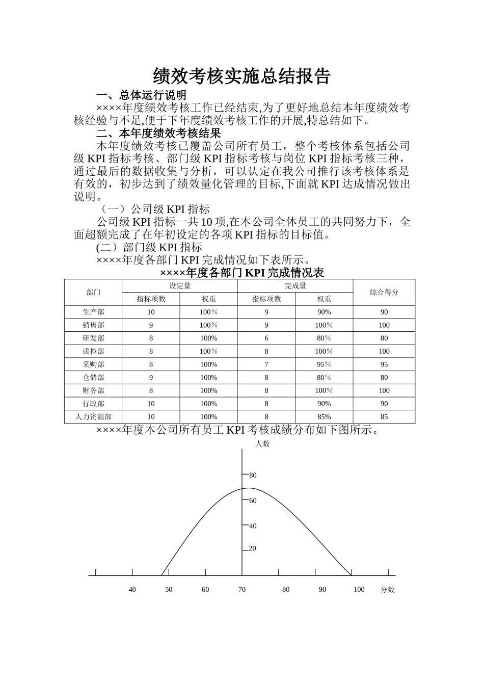绩效考核实施总结报告_第1页