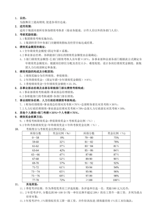 绩效考核奖励办法