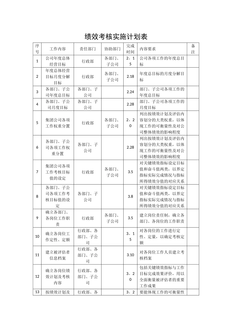 绩效考核实施计划表_第1页