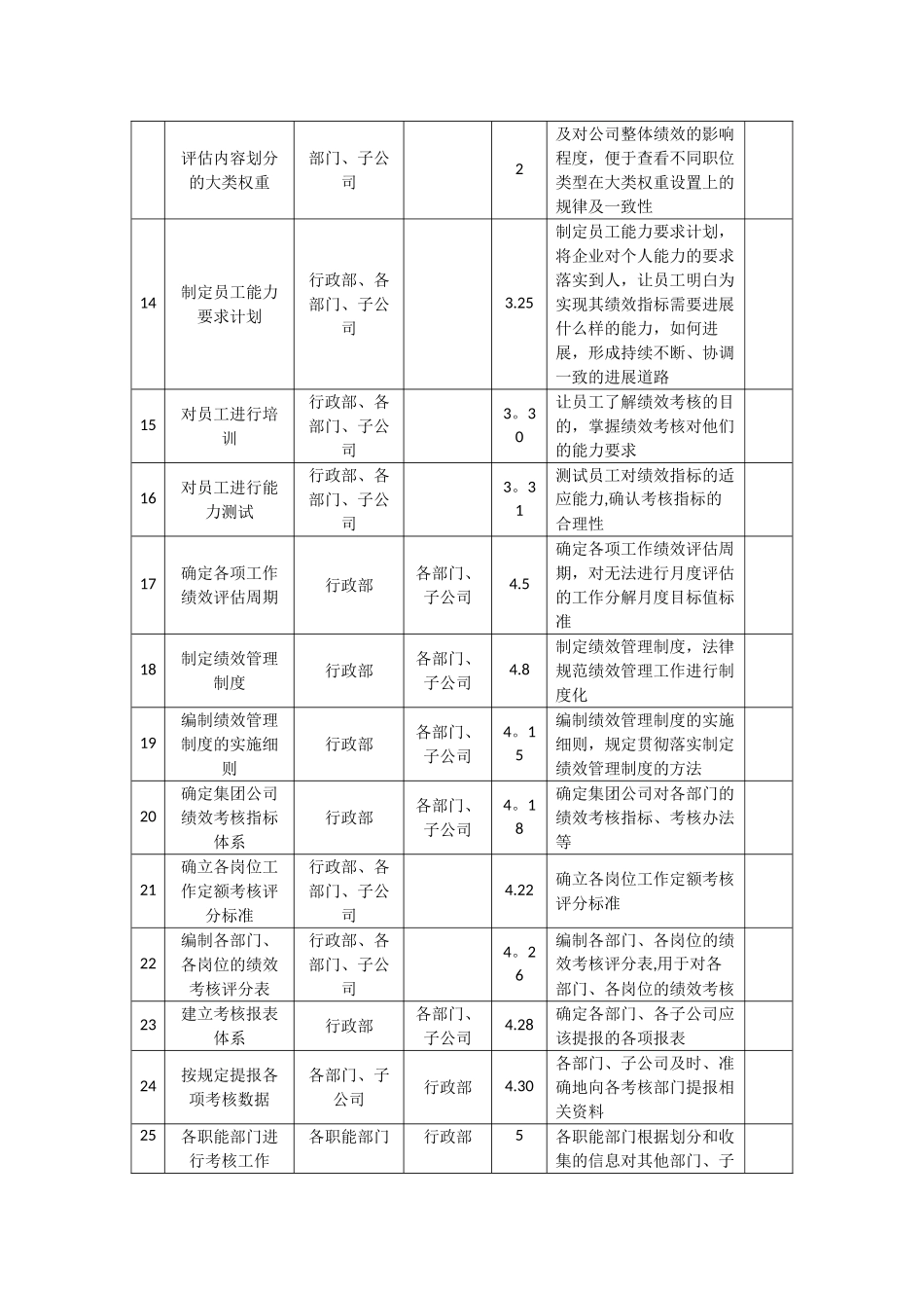绩效考核实施计划表_第2页