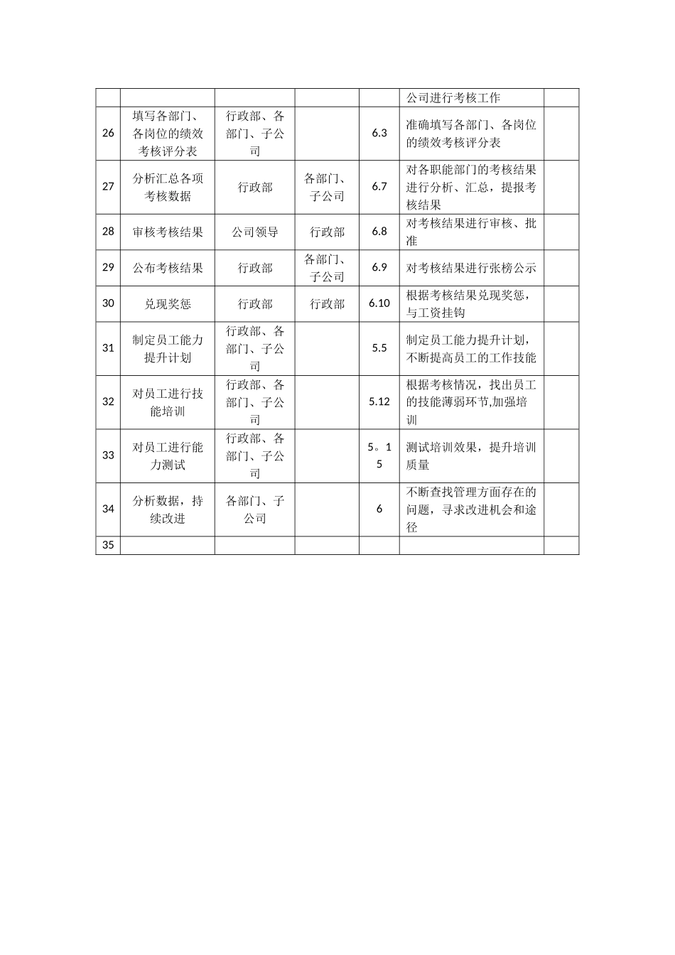 绩效考核实施计划表_第3页