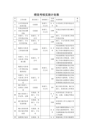 绩效考核实施计划表