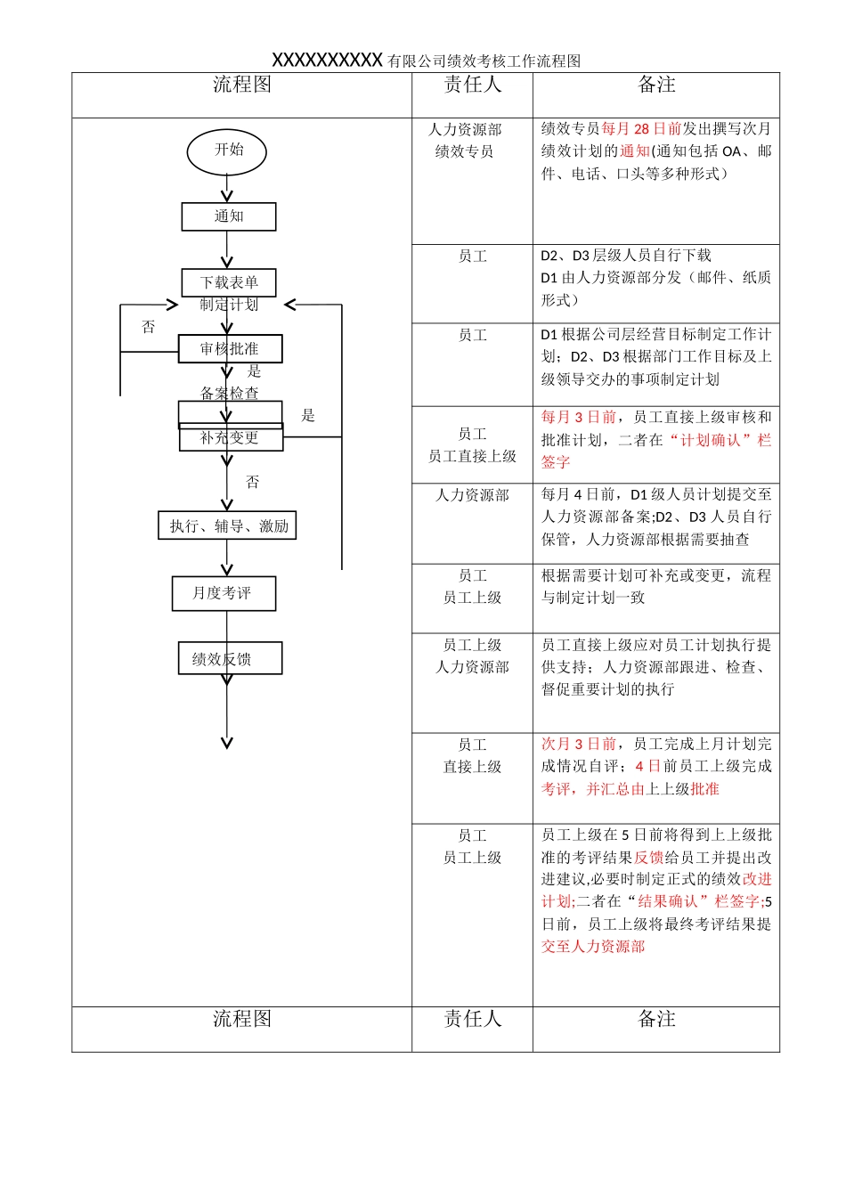 绩效考核工作流程图_第1页