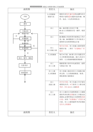 绩效考核工作流程图