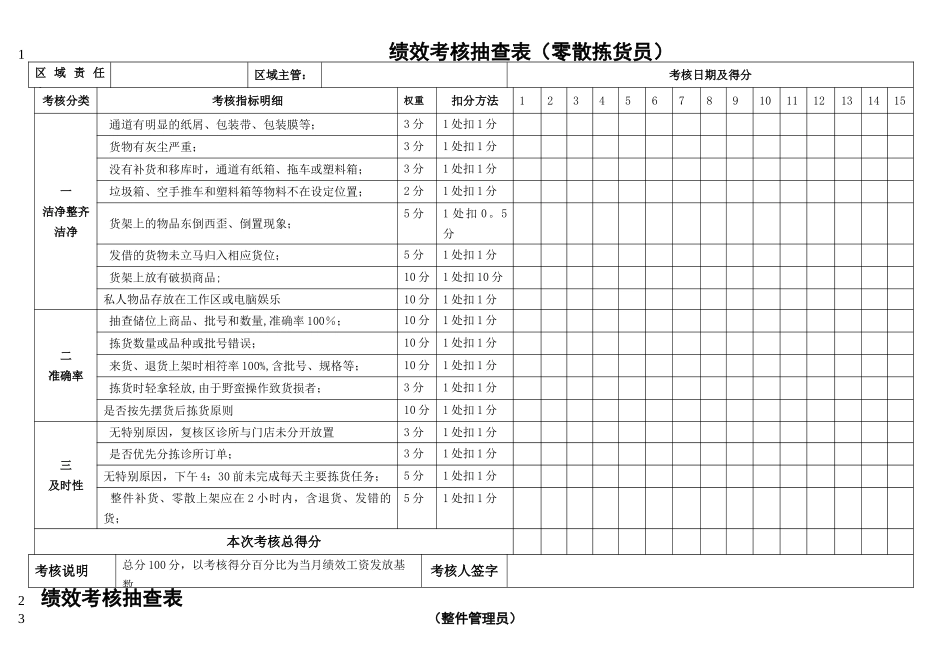 绩效考核抽查表汇总_第1页