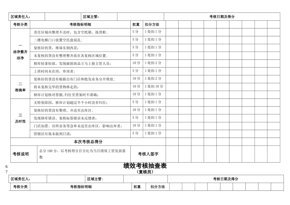 绩效考核抽查表汇总_第3页