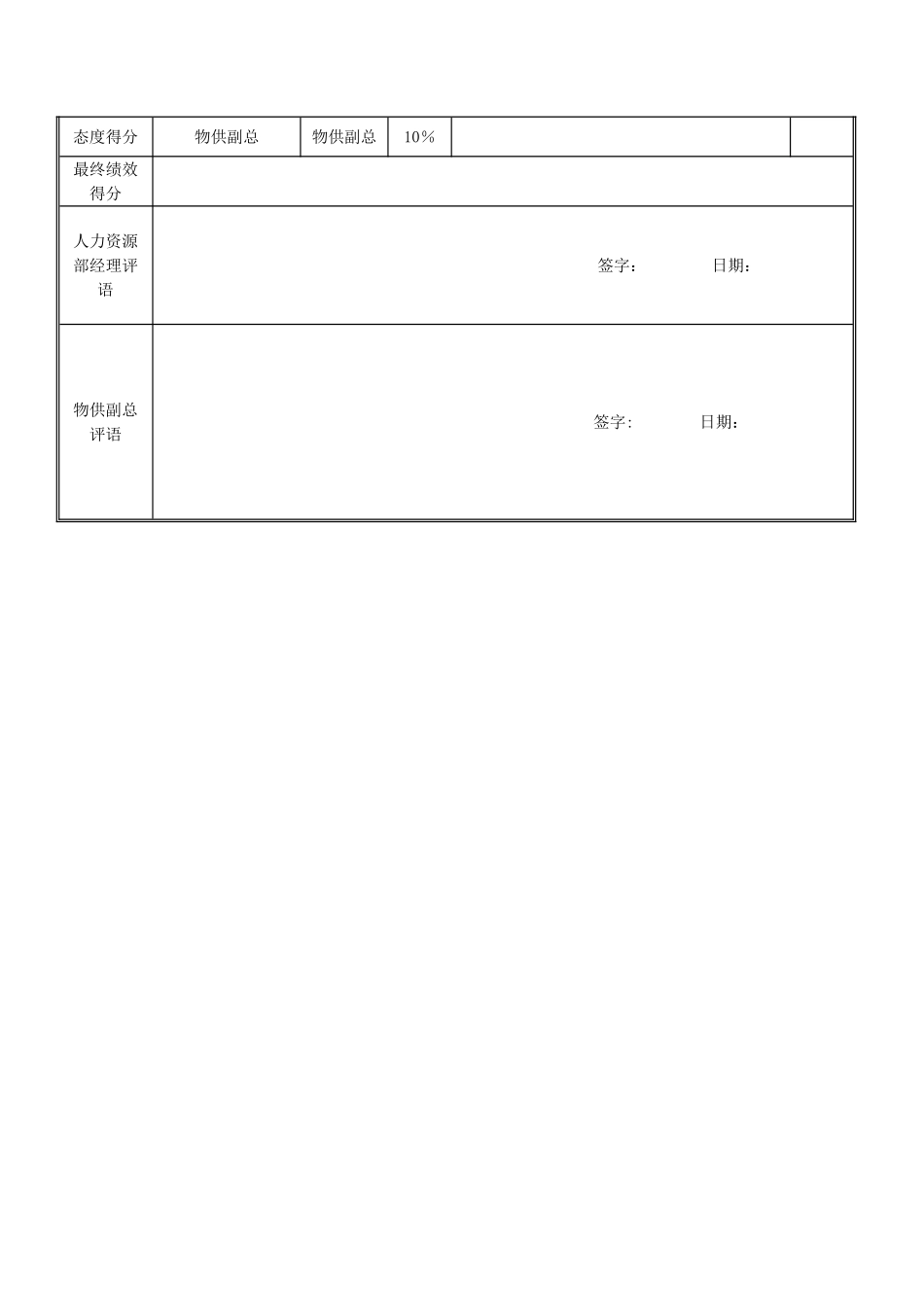 绩效考核指标---仓储部经理010_第2页