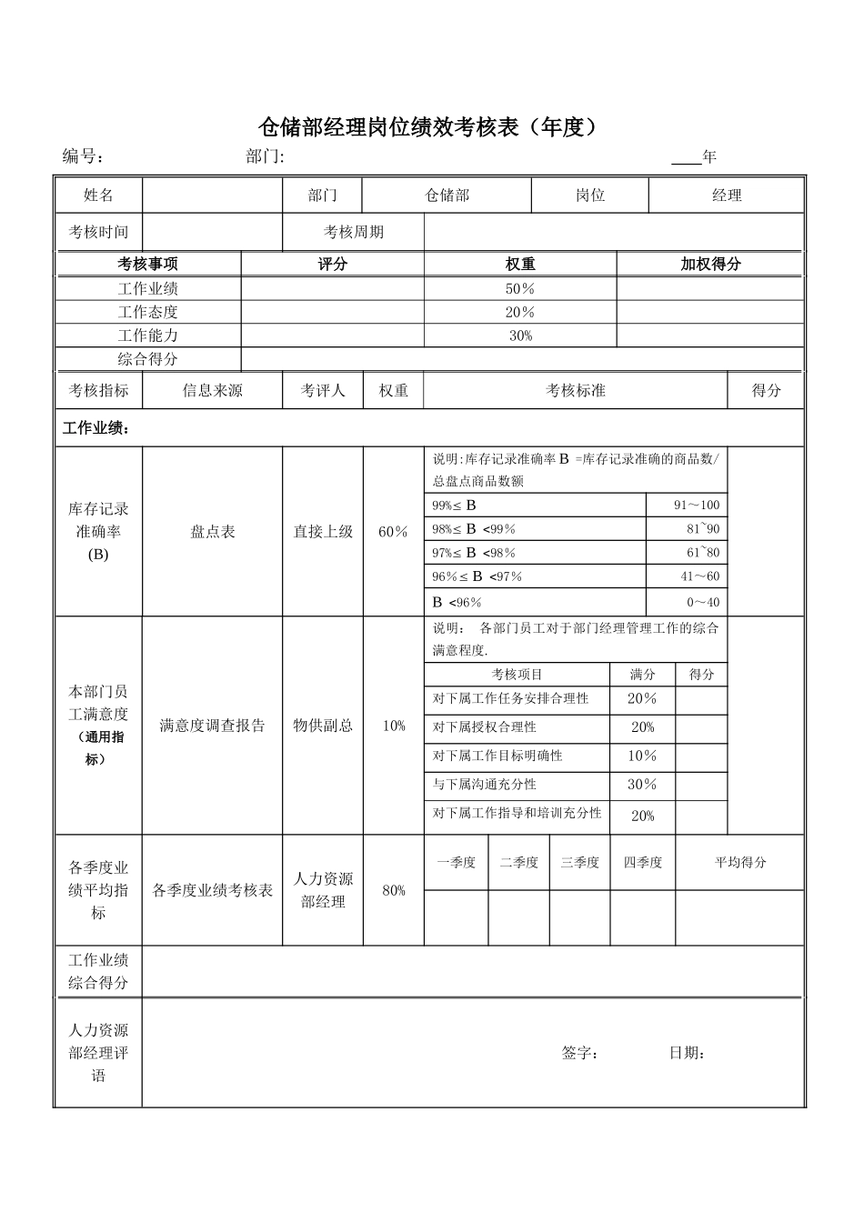 绩效考核指标---仓储部经理010_第3页