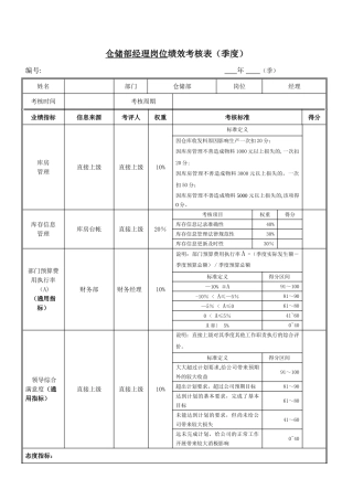 绩效考核指标---仓储部经理010