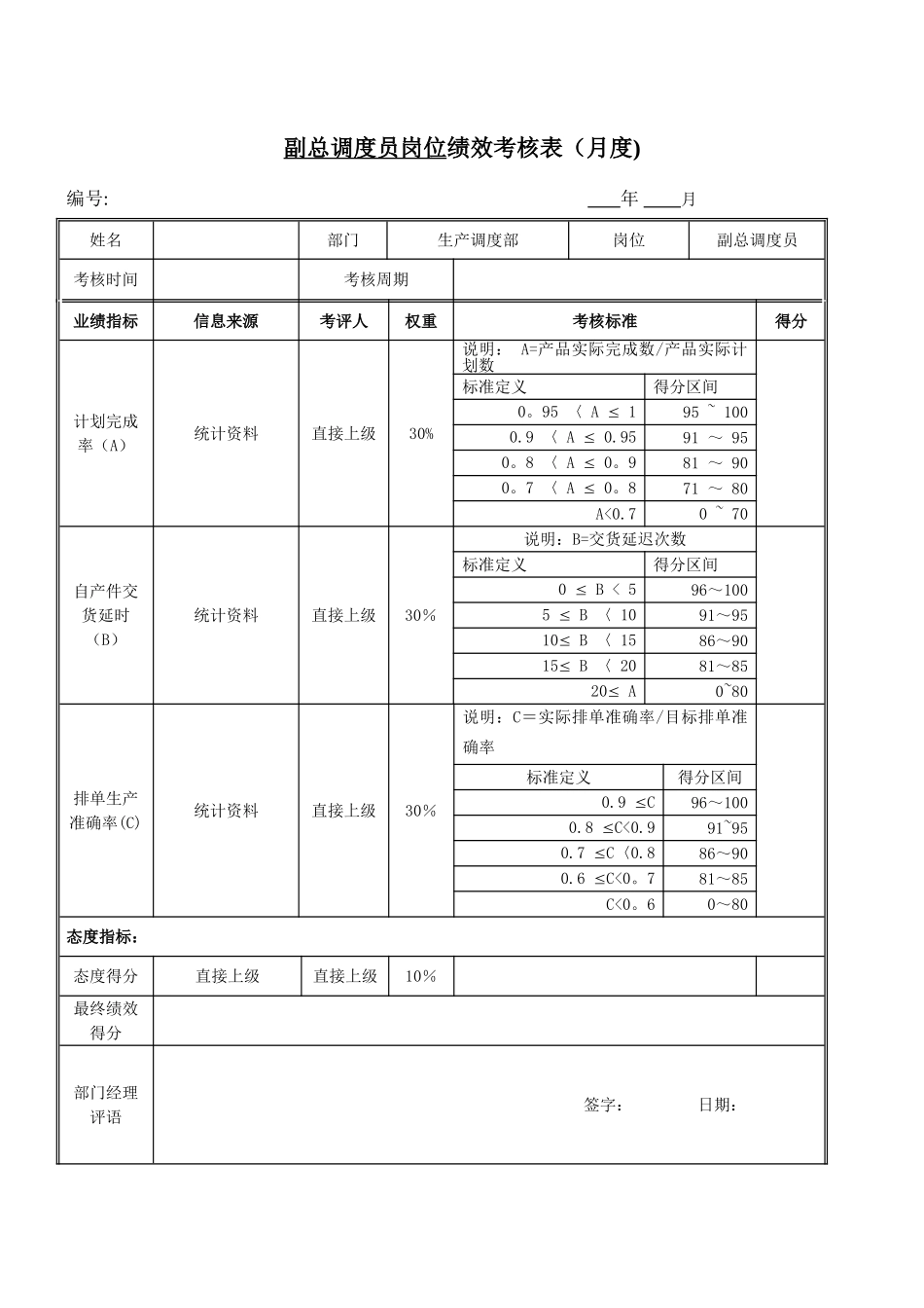 绩效考核指标---副总调_第1页