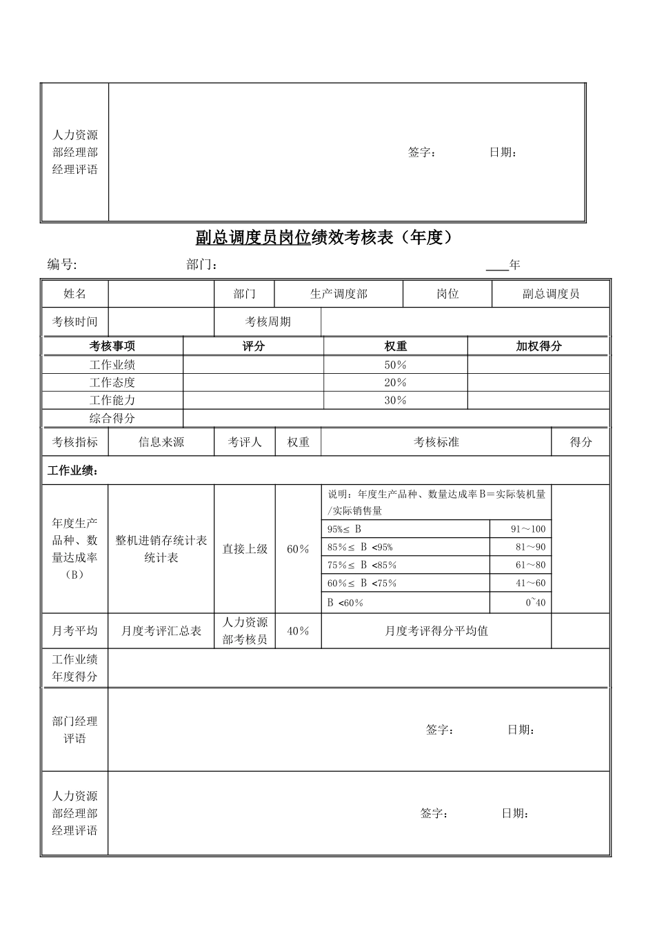 绩效考核指标---副总调_第2页