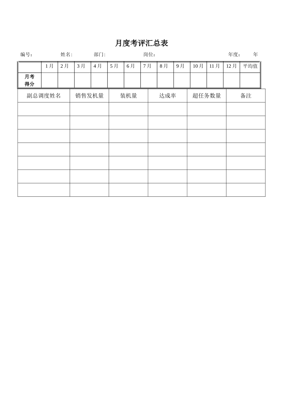 绩效考核指标---副总调_第3页