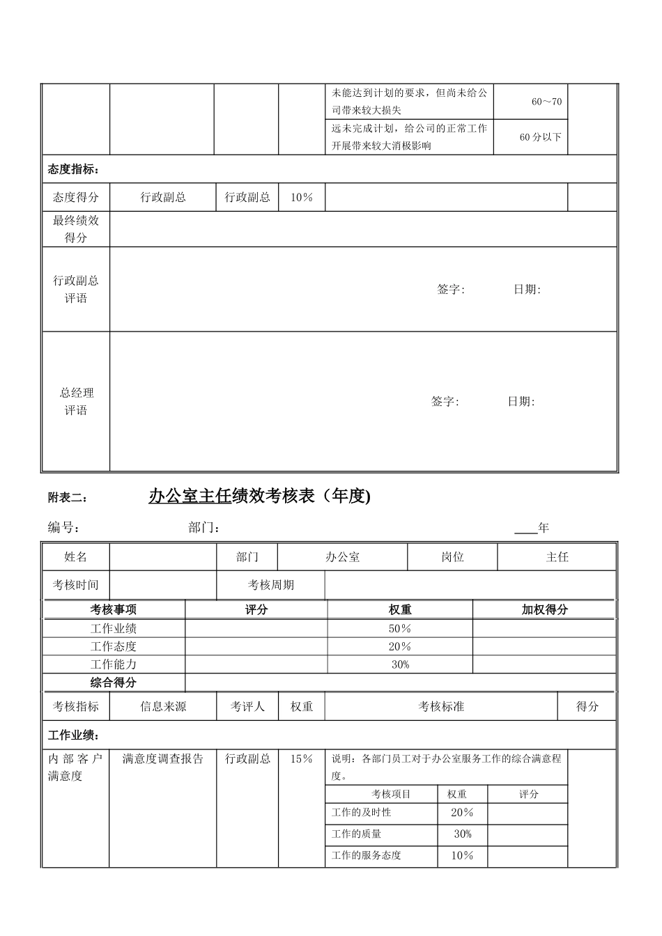 绩效考核指标---办公室主任_第2页