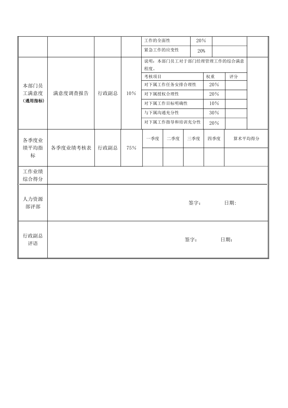 绩效考核指标---办公室主任_第3页