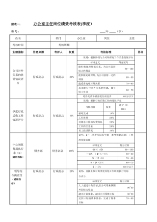 绩效考核指标---办公室主任
