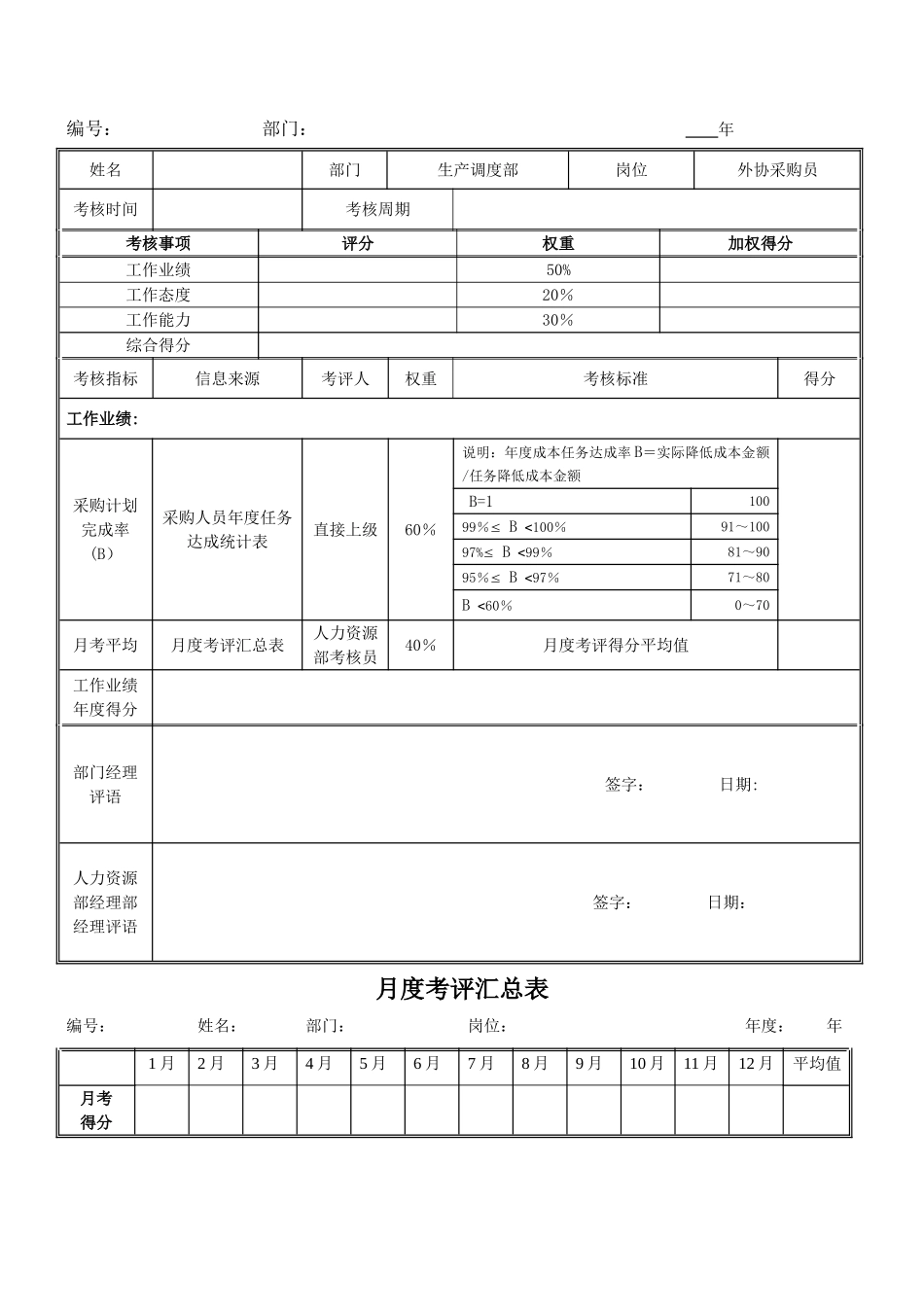 绩效考核指标---外协调度_第2页