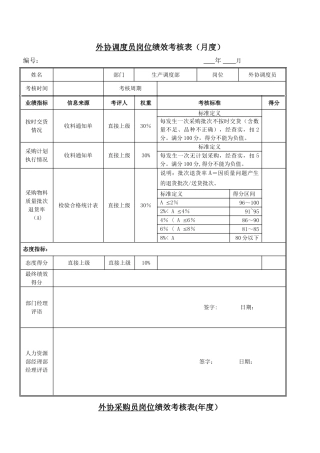 绩效考核指标---外协调度