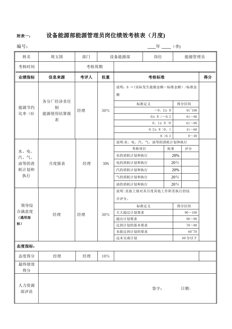 绩效考核指标--周玉国_第1页