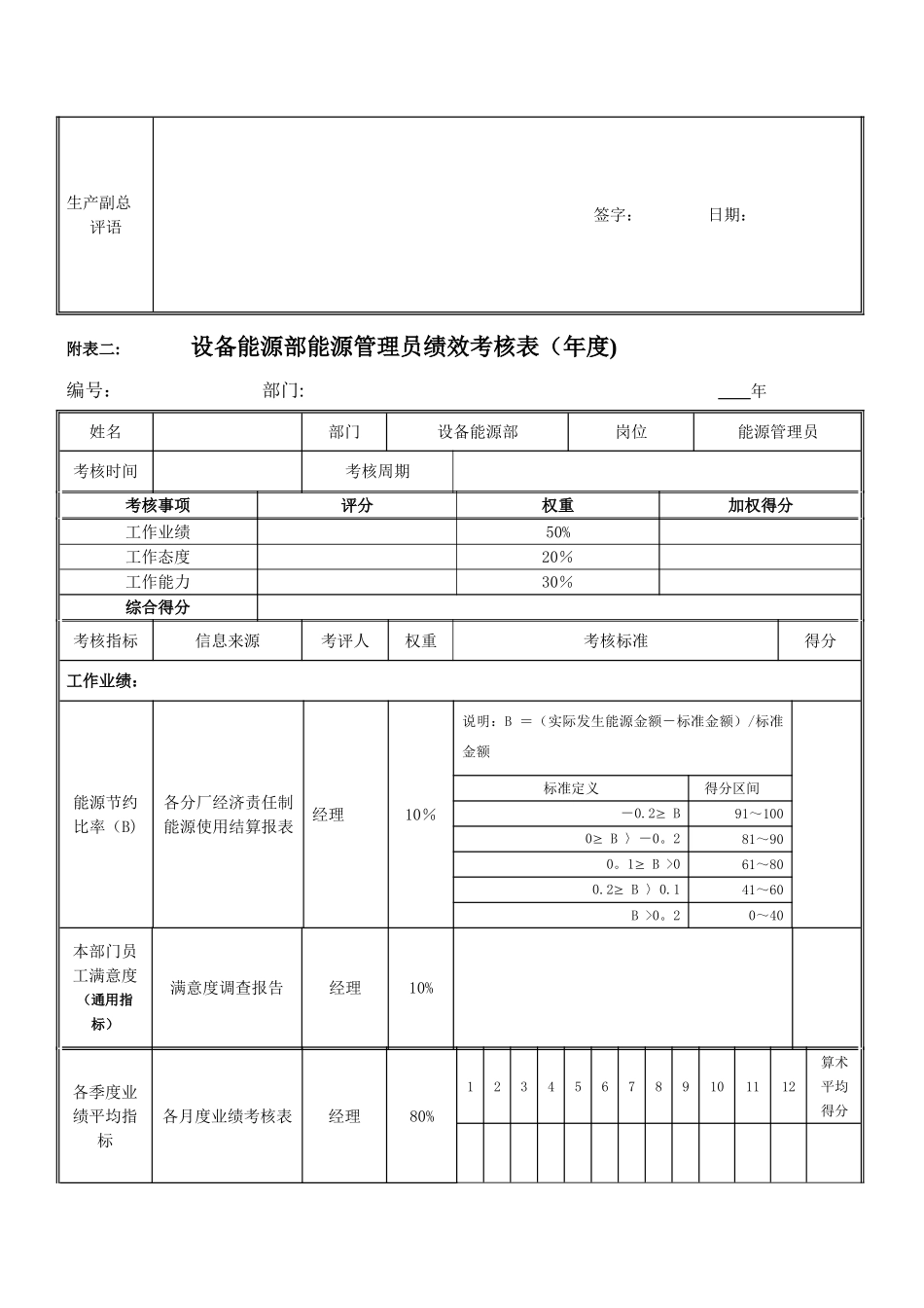 绩效考核指标--周玉国_第2页