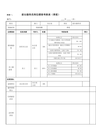 绩效考核指标---前台接待员