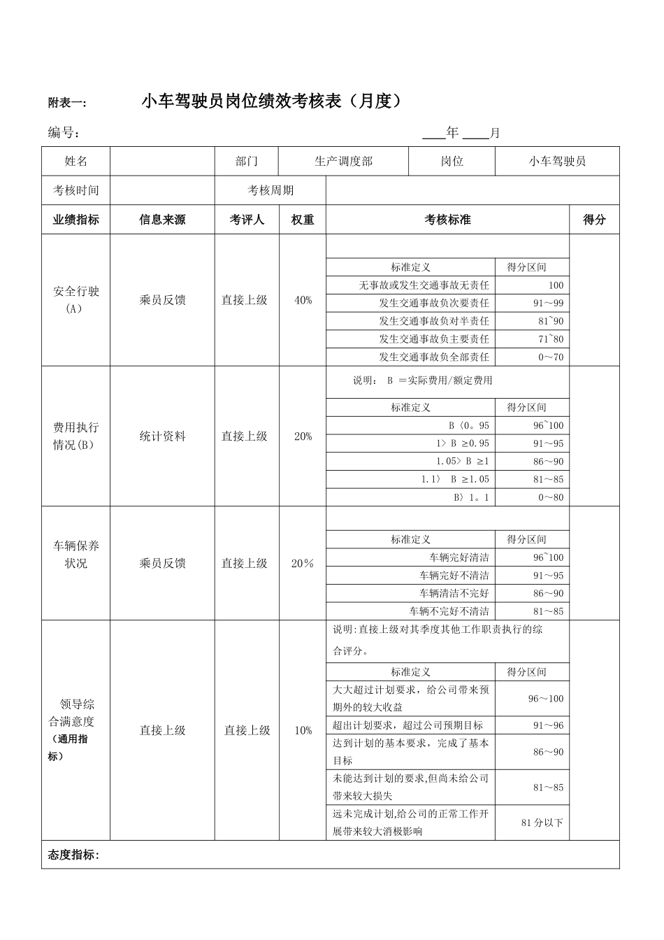 绩效考核指标--小车驾驶员_第1页