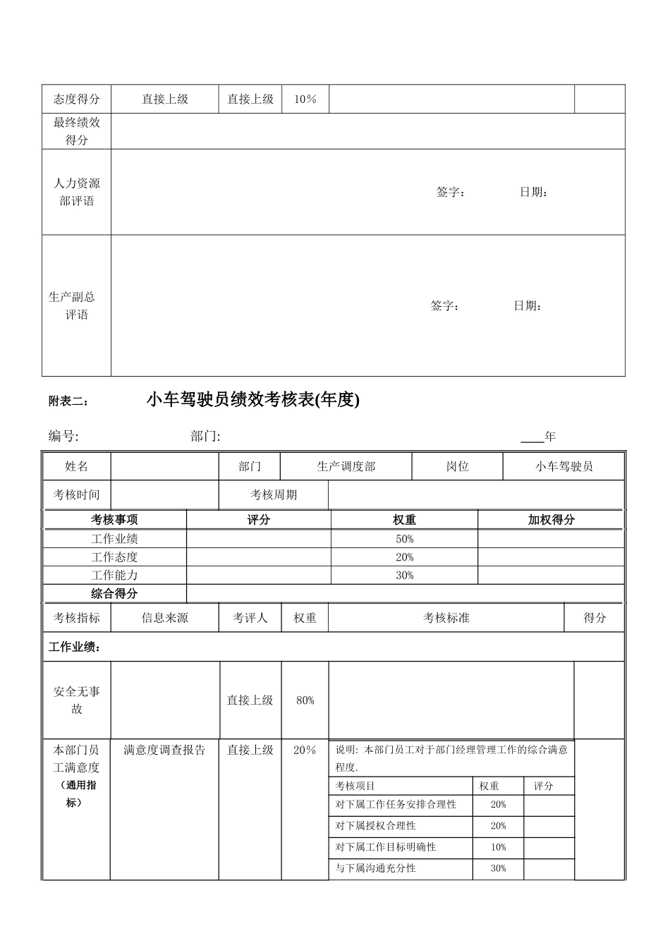 绩效考核指标--小车驾驶员_第2页