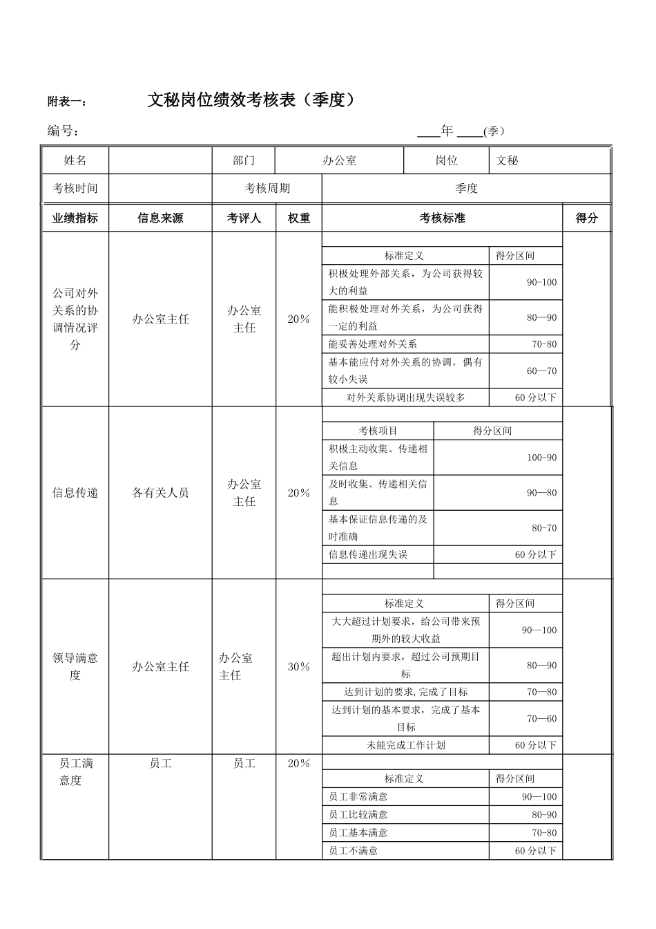 绩效考核指标---文秘_第1页