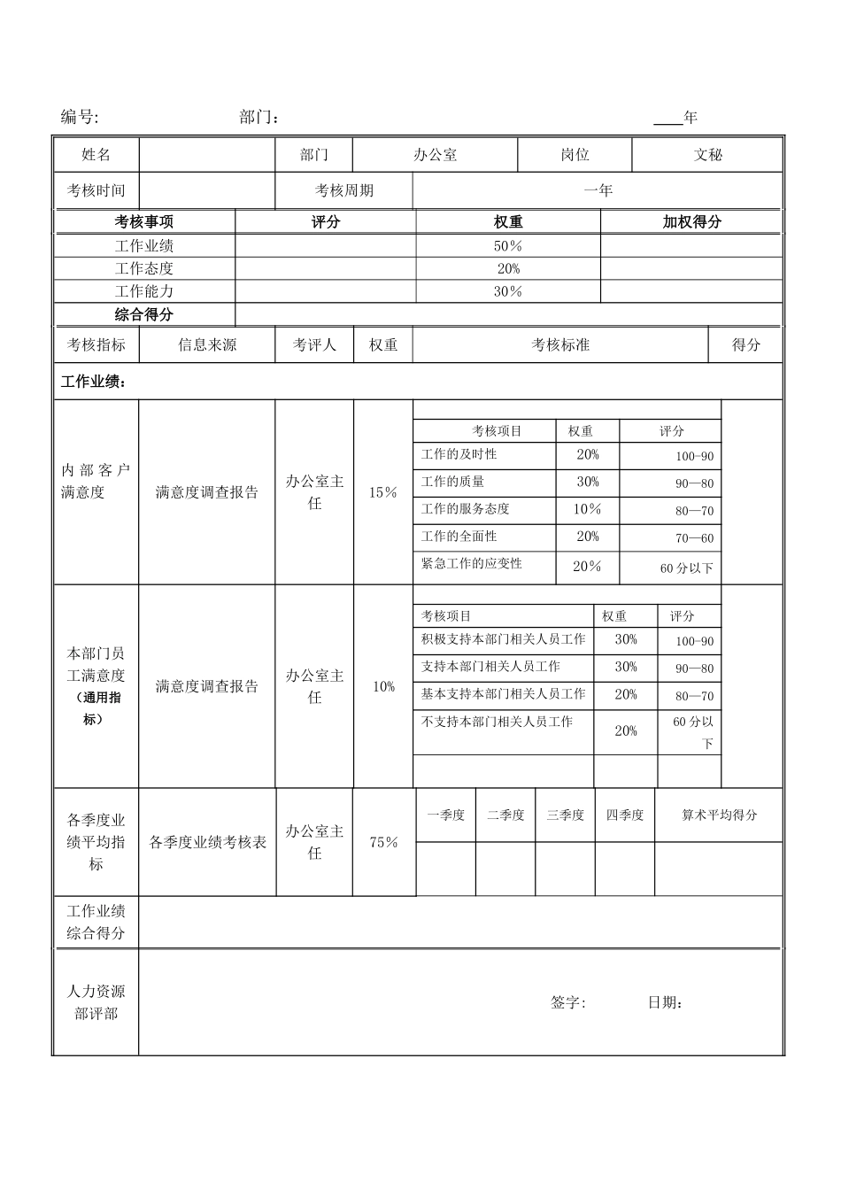 绩效考核指标---文秘_第3页