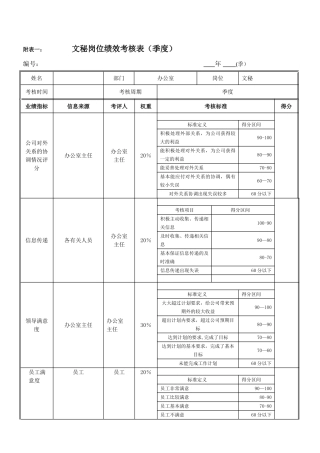 绩效考核指标---文秘