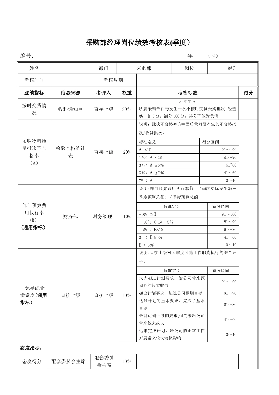 绩效考核指标---采购部经理010_第1页