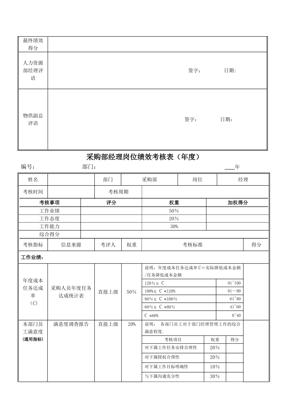 绩效考核指标---采购部经理010_第2页