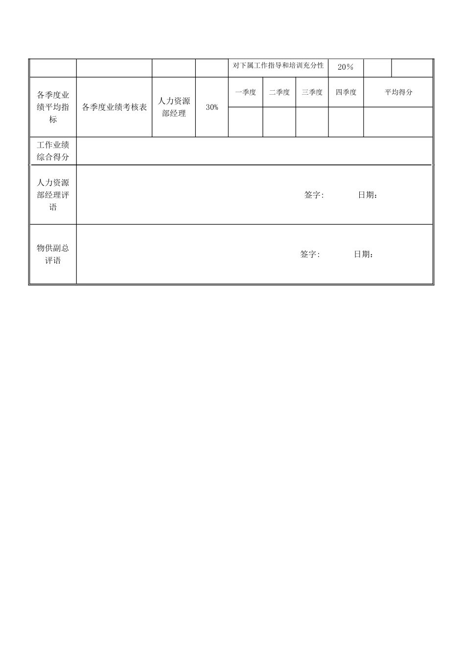 绩效考核指标---采购部经理010_第3页