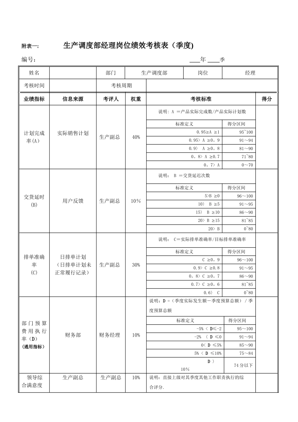 绩效考核指标--生产调度部经理_第1页