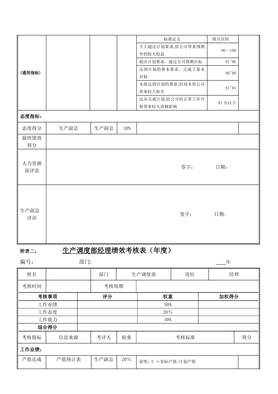 绩效考核指标--生产调度部经理_第2页