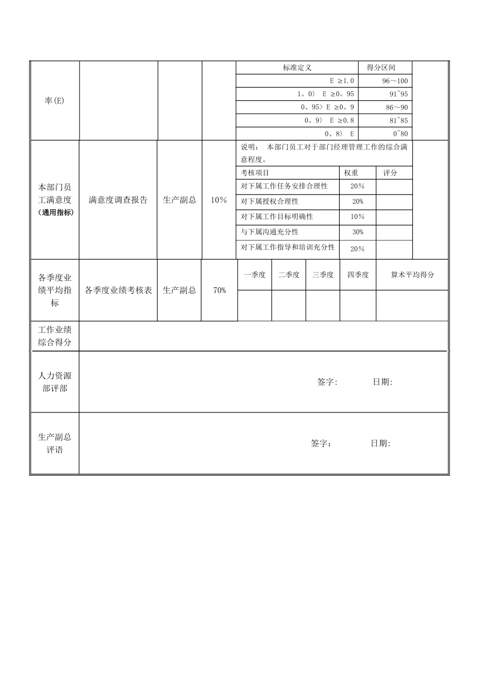 绩效考核指标--生产调度部经理_第3页