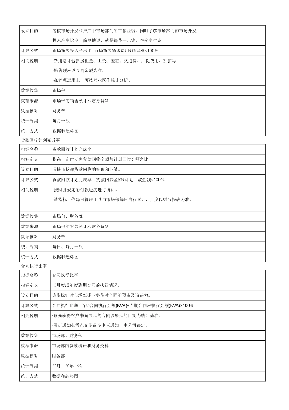 绩效考核指标库_第2页