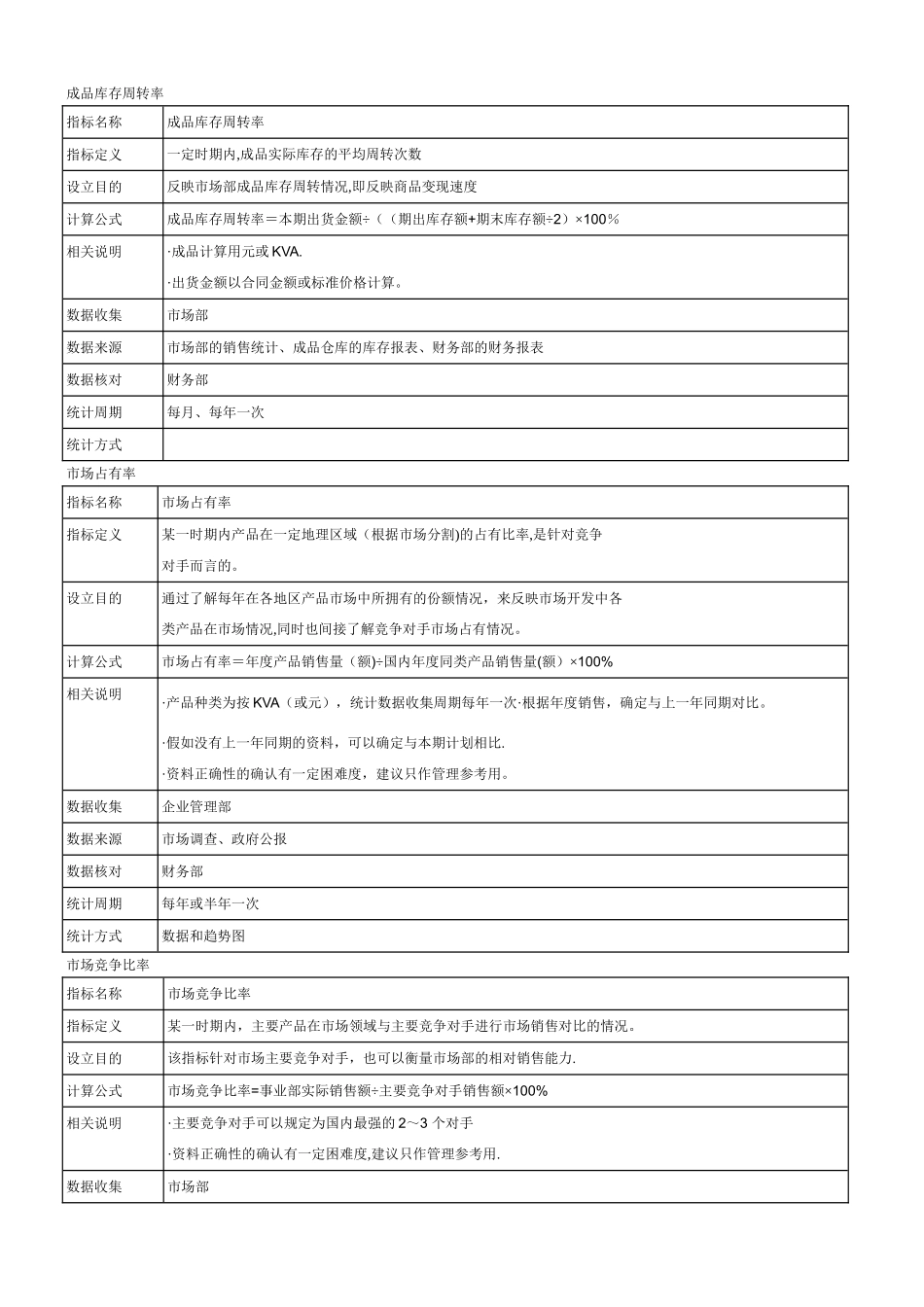 绩效考核指标库_第3页