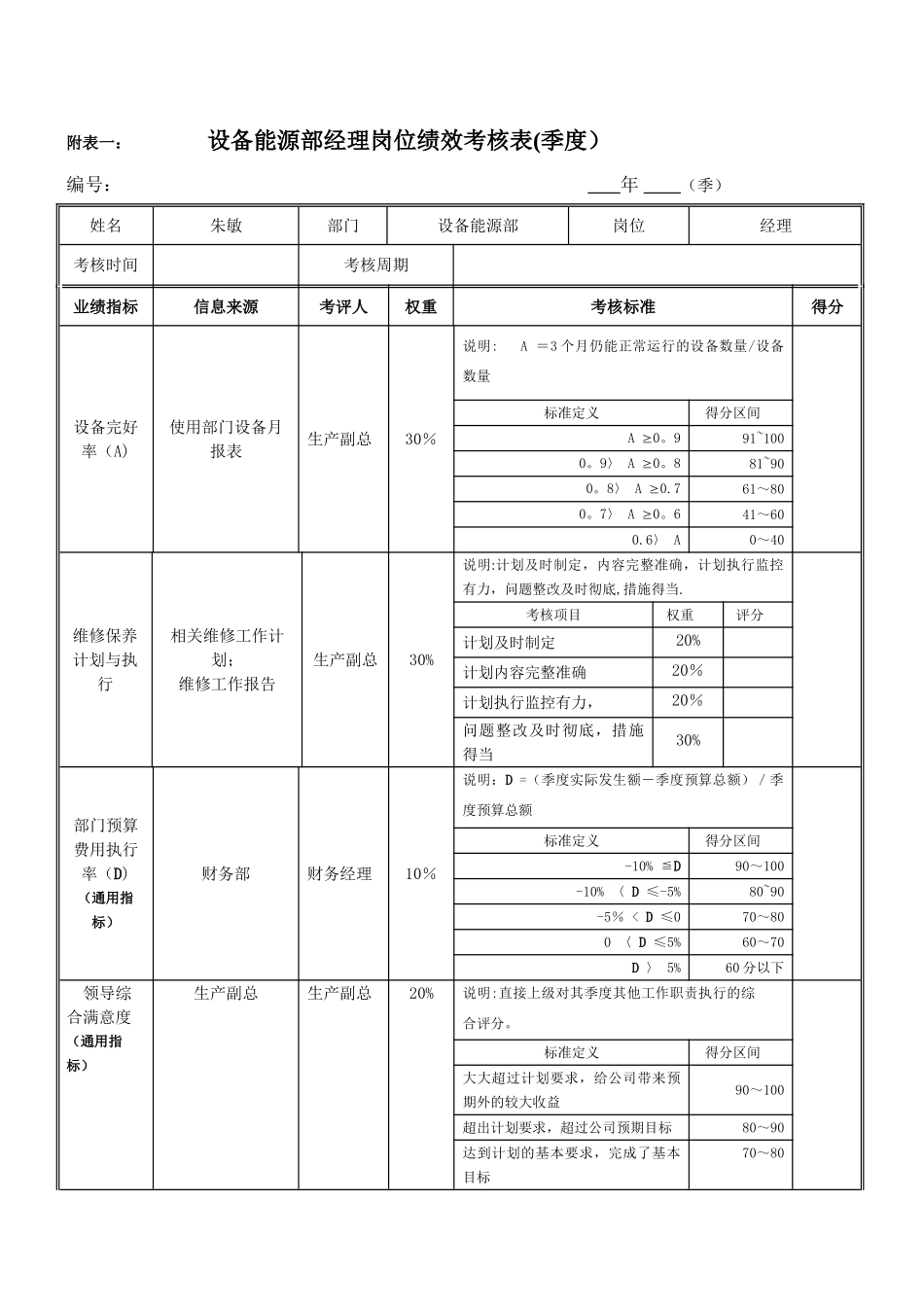 绩效考核指标--朱经理_第1页