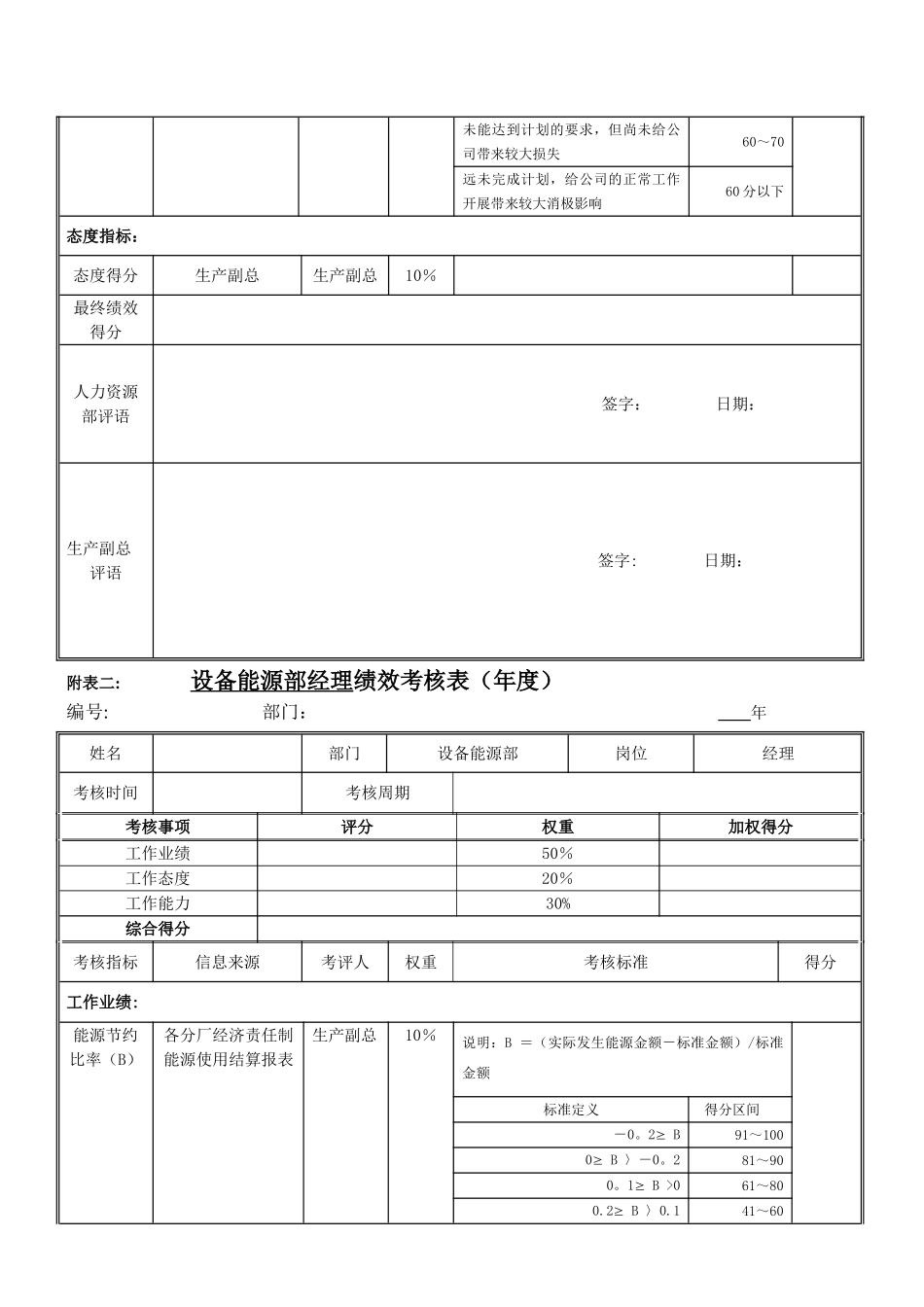 绩效考核指标--朱经理_第2页