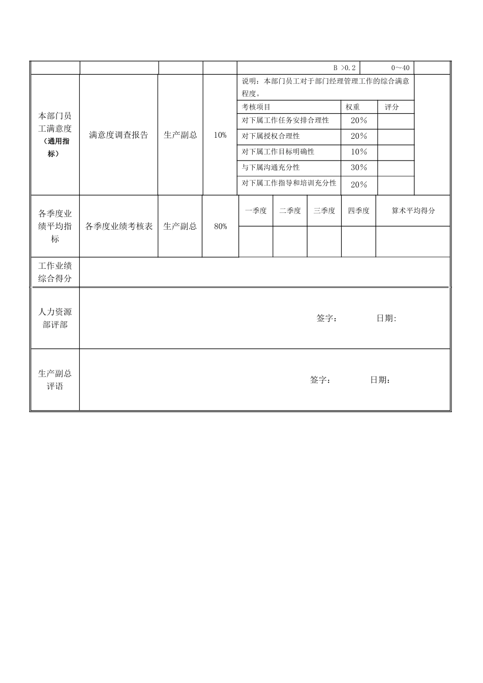 绩效考核指标--朱经理_第3页