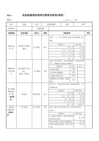 绩效考核指标--朱经理