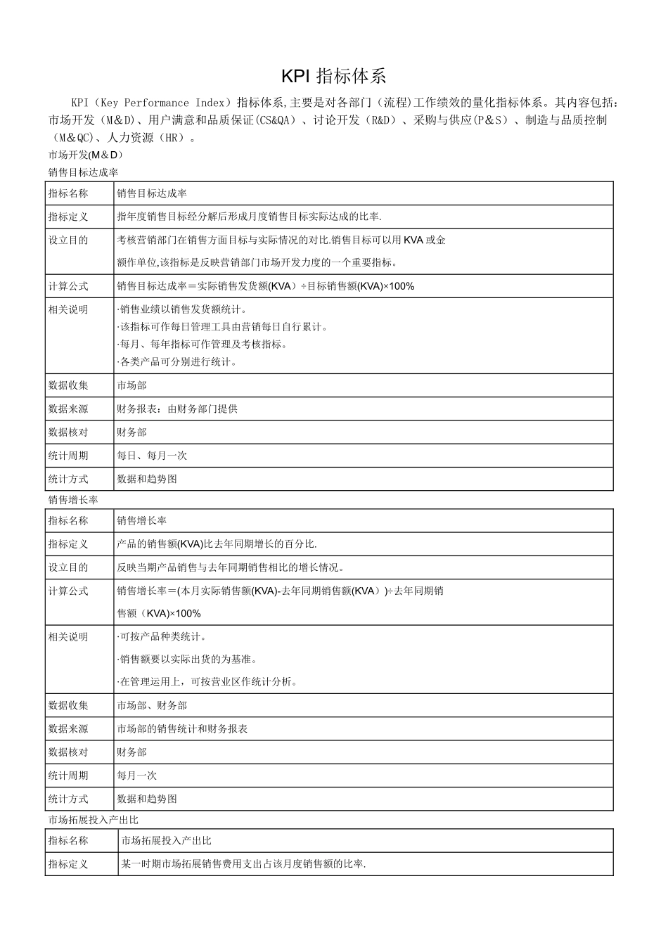 绩效考核指标库讲解_第1页