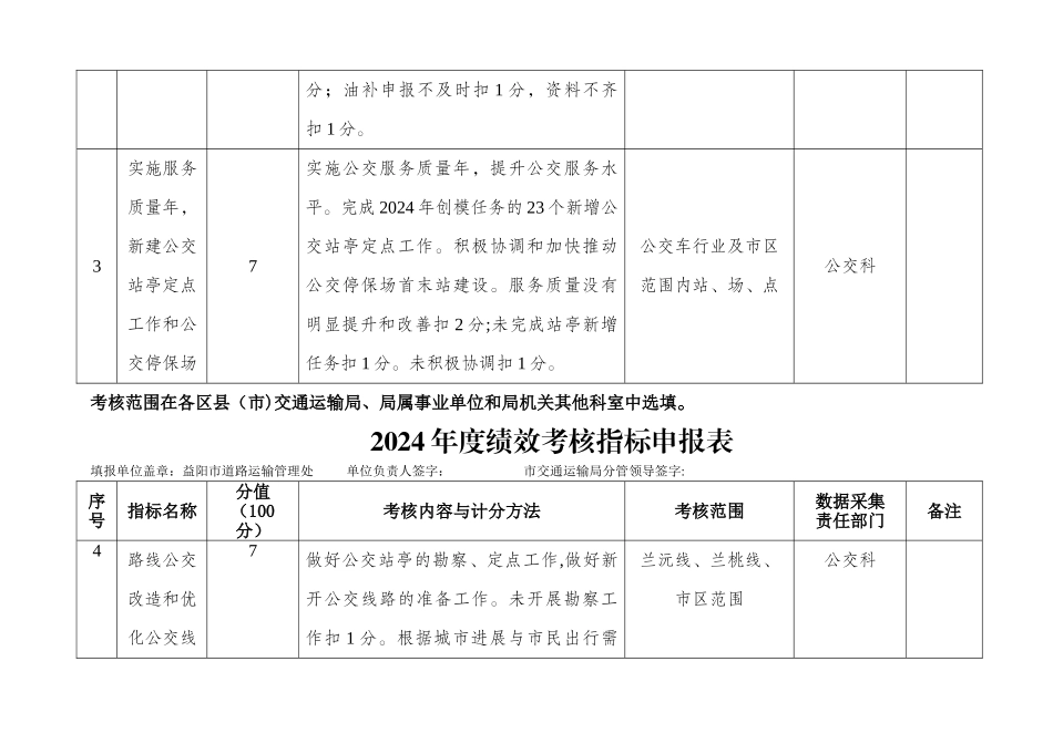 绩效考核指标申报表_第2页