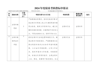 绩效考核指标申报表