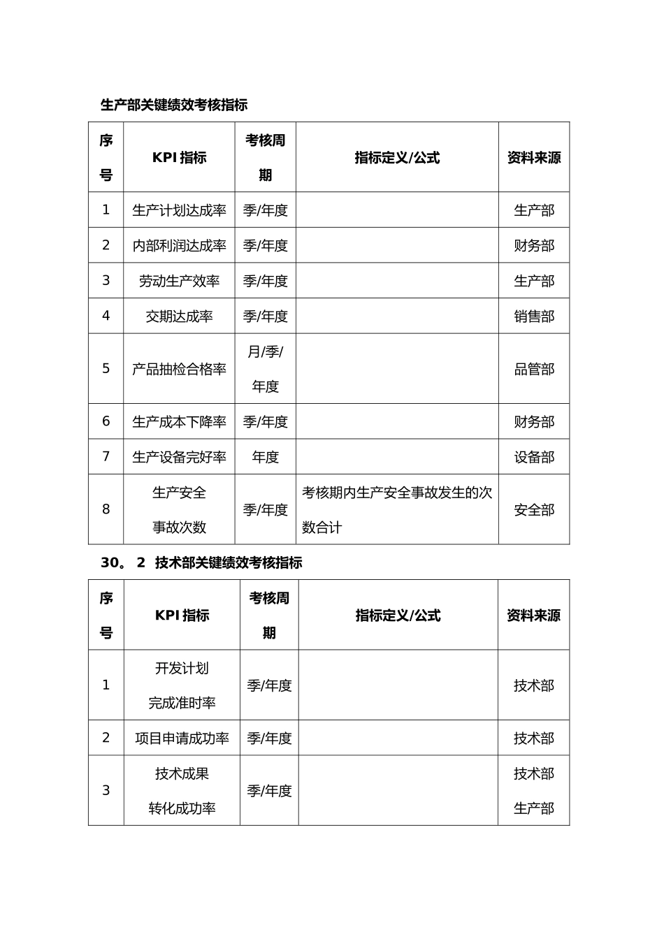 绩效考核指标量表_第1页